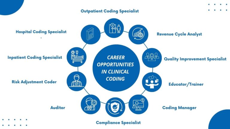 clinical coding