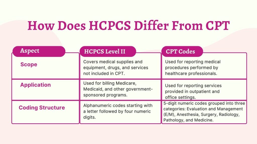 hcpcs coding