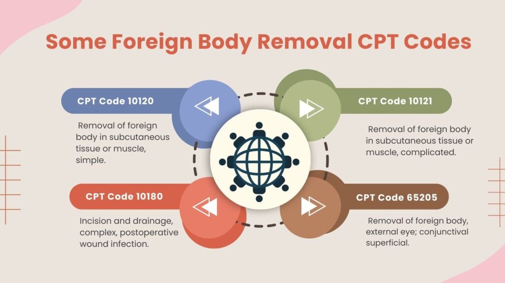 cpt removal of foreign body