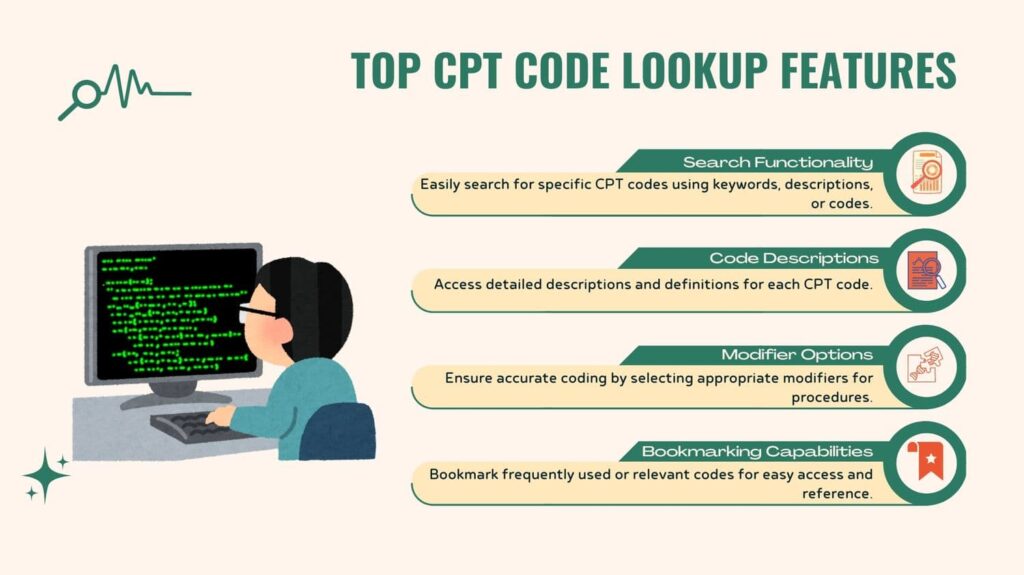cpt code lookup