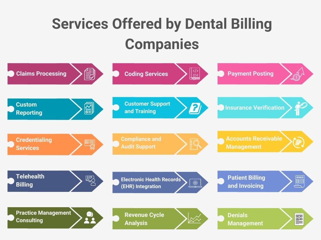 outsourcing dental billing