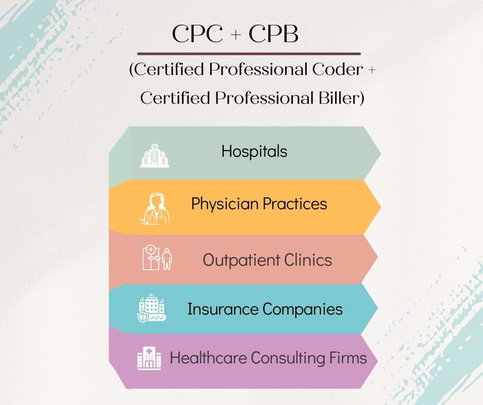 CPC+CPB