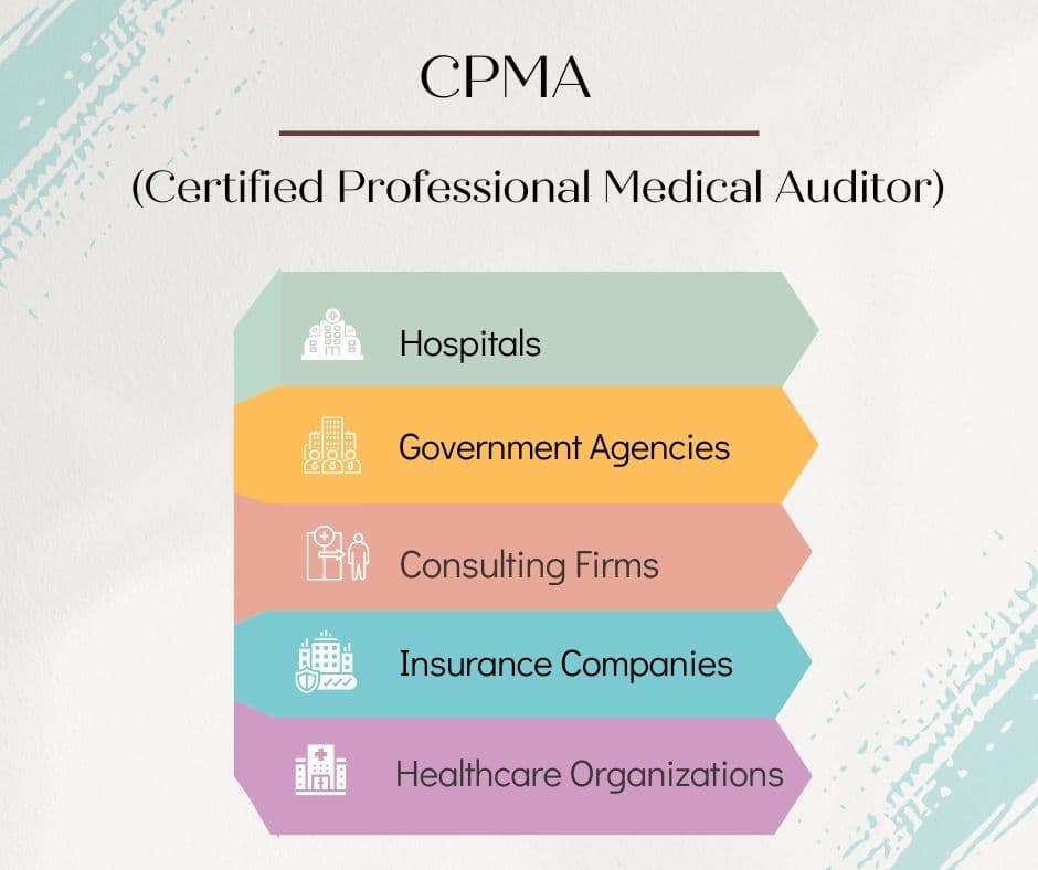 CPMA