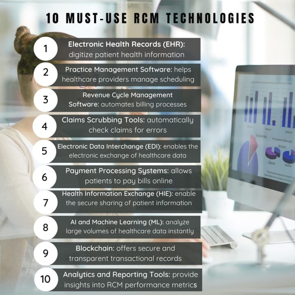 names of must-use RCM technologies