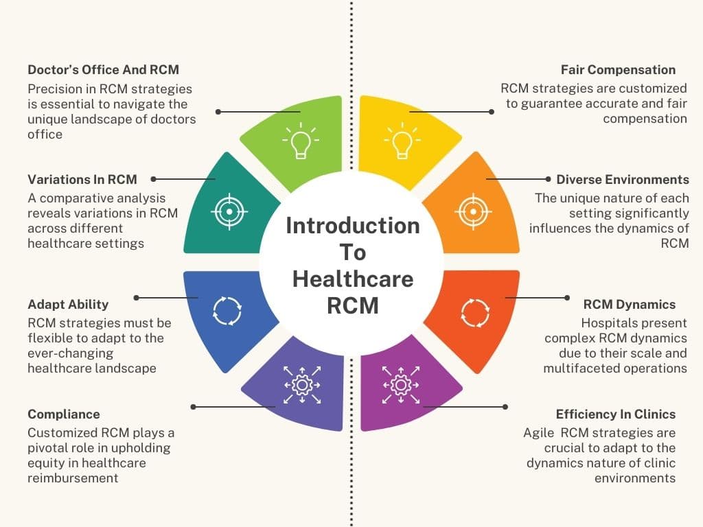 introduction to healthcare rcm