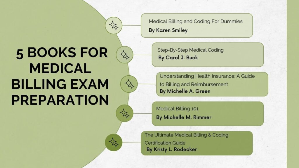5 Books for Medical Billing Exam Preparation