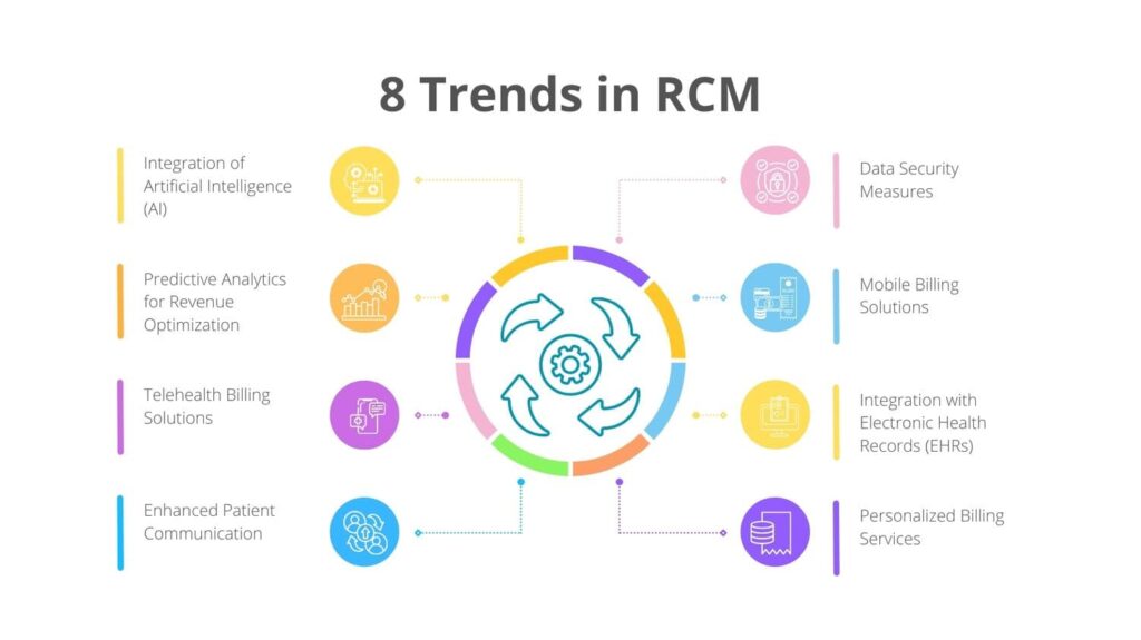 8 Trends in RCM