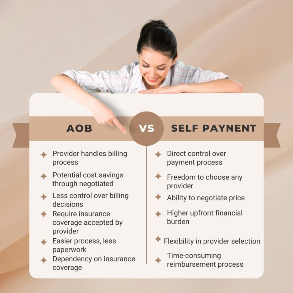 AOB vs Self-Payment