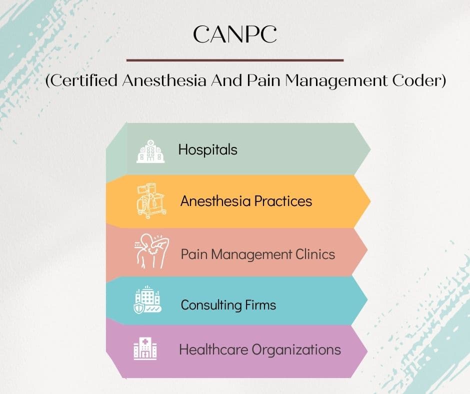 CANPC course