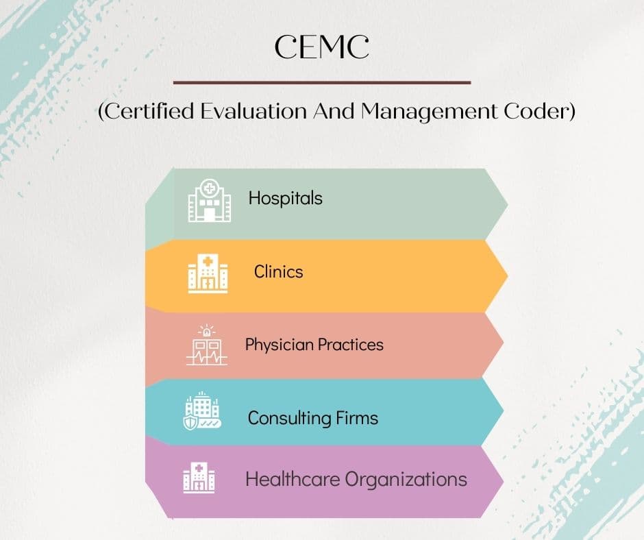 CEMC course
