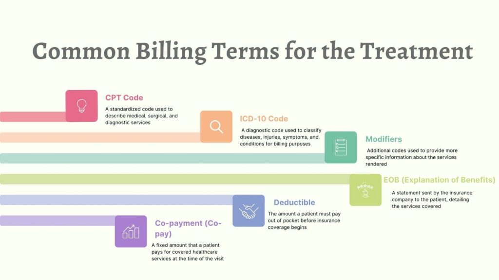 common billing term for treatment