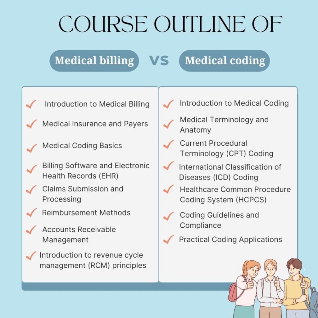 Course outline of medical billing and coding