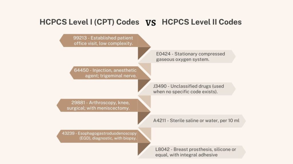 HCPCS vs CPT Codes