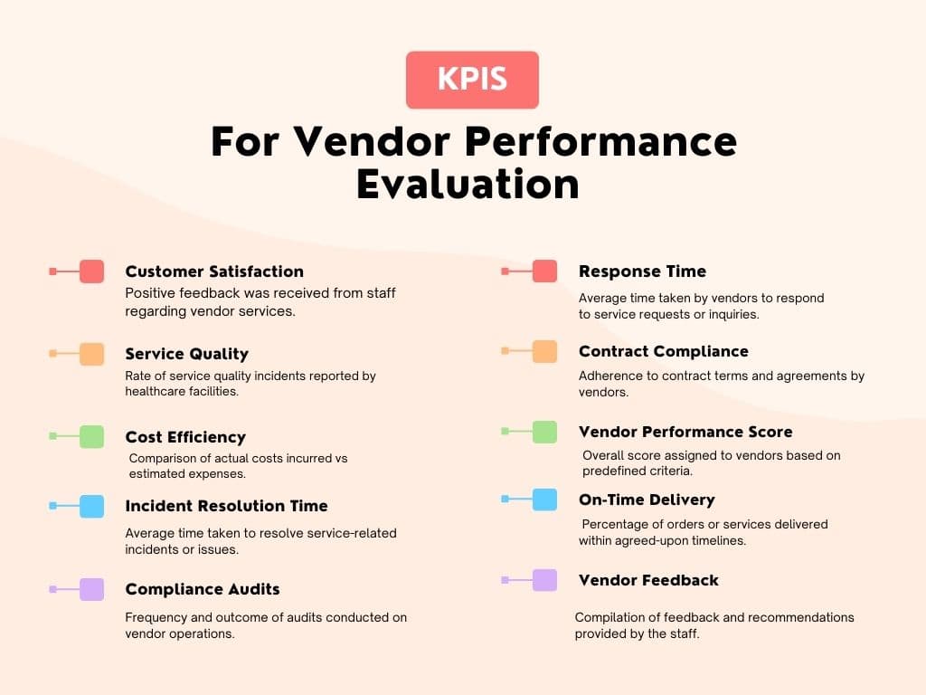 KPIs for Vendor Performance Evaluation