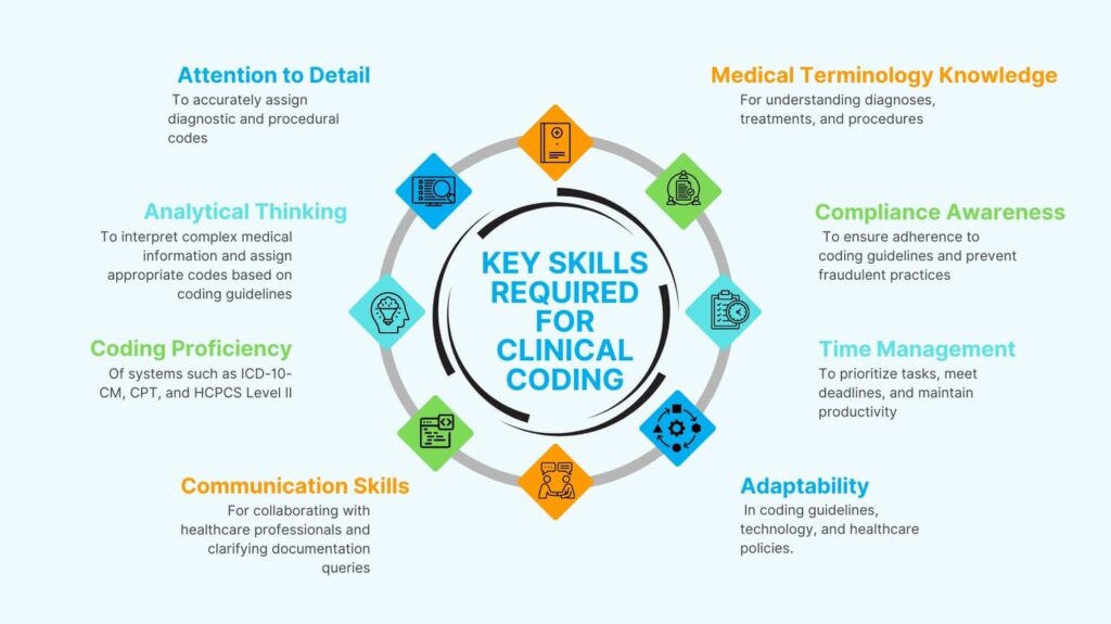 Key Skills Required for Clinical Coding