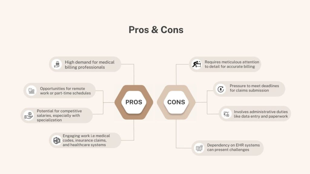 Pros & Cons of medical billing