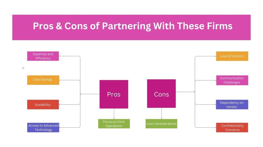 Pros & Cons of Partnering With These Firms
