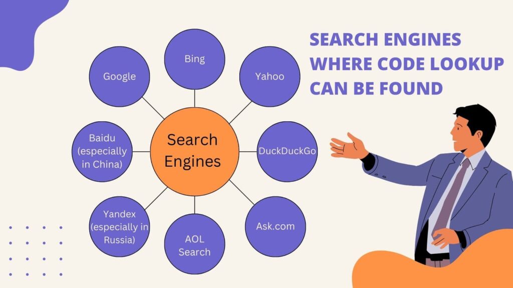 Search Engines Where Code Lookup Can Be Found