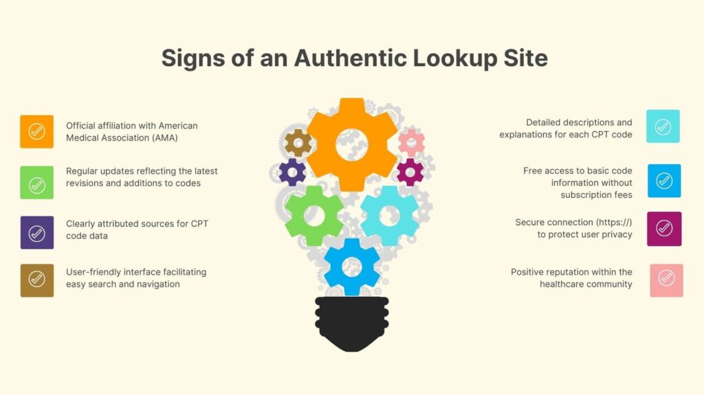 Signs of an Authentic Lookup Site