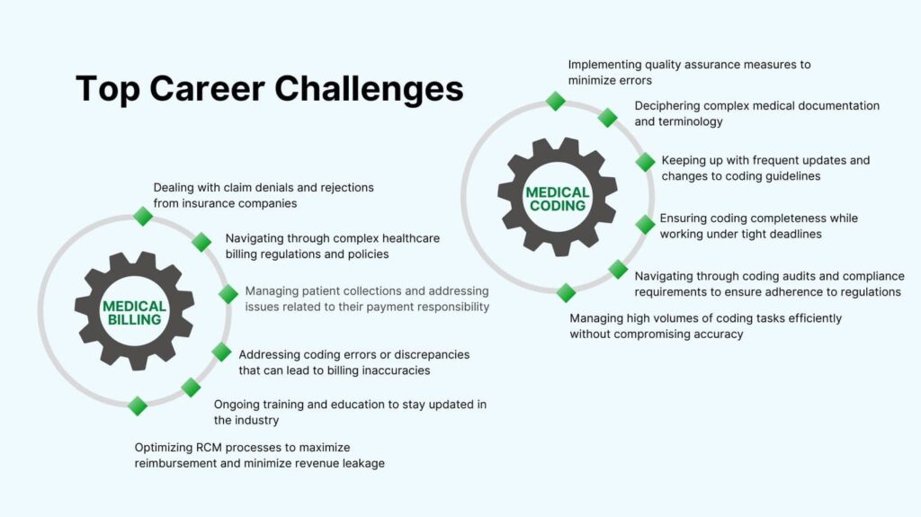 Top Career Challenges