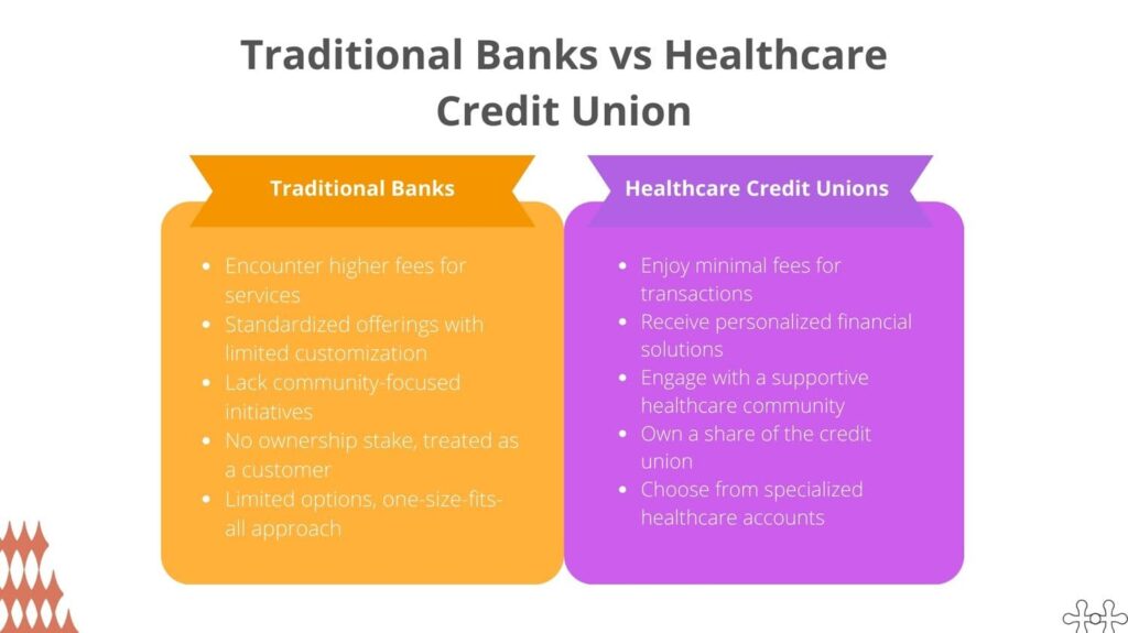 Traditional Banks vs Healthcare Credit Union