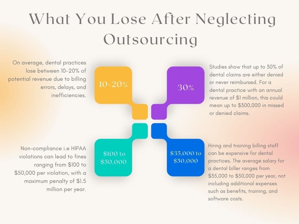 What You Lose After Neglecting Outsourcing