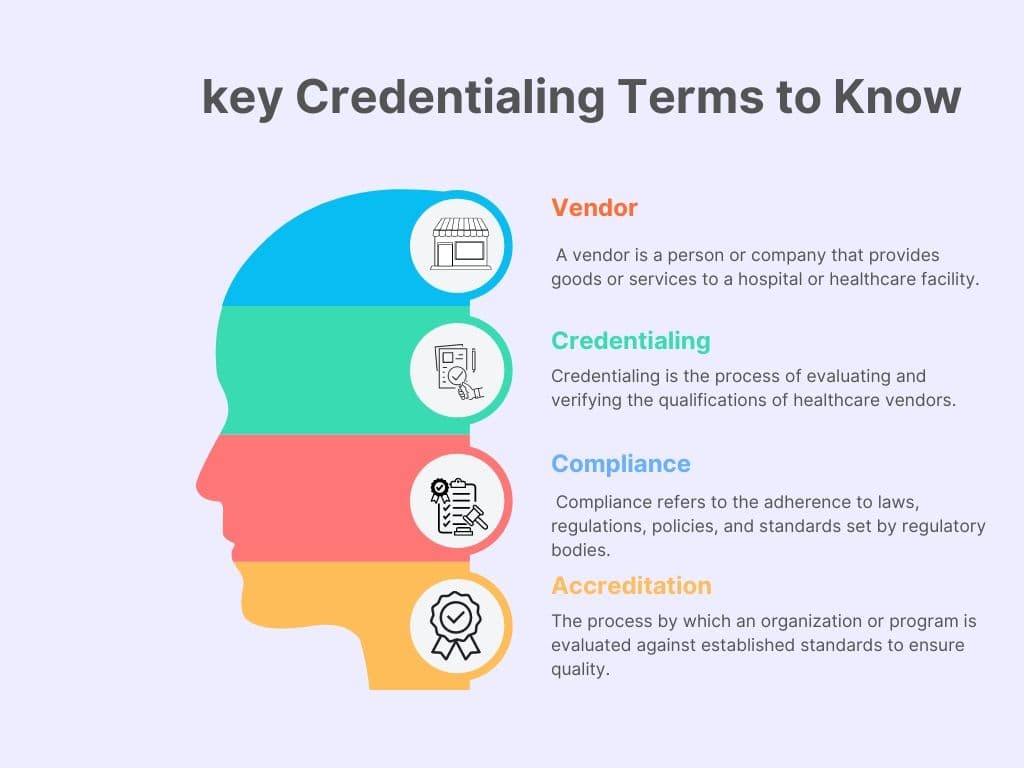 credentialing terms to know