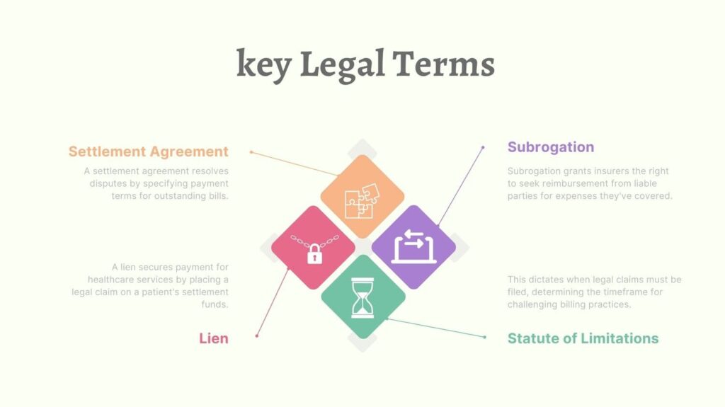key Legal Terms