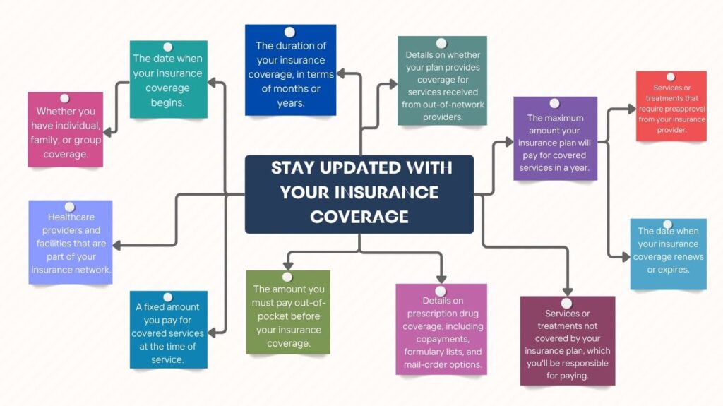 things to know about your insurance coverage
