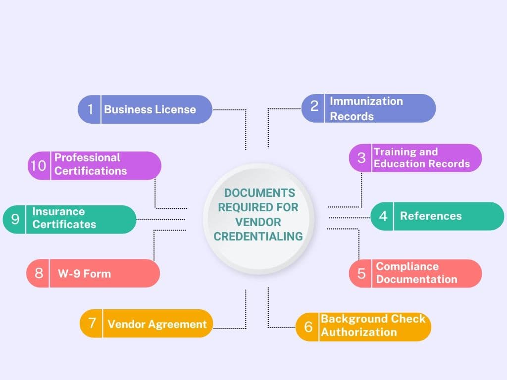 Documents Required for Vendor Credentialing