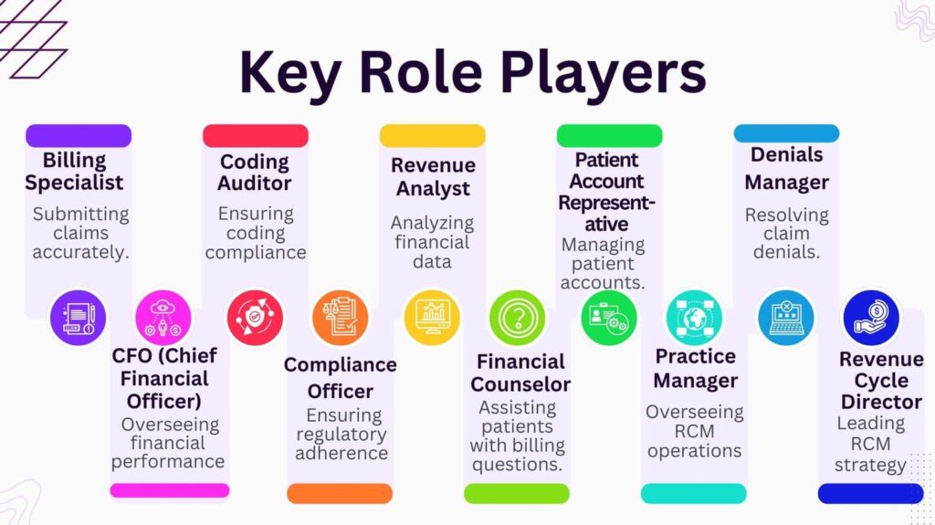 key role players in rcm