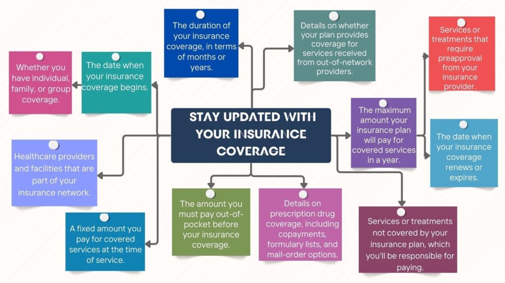 things to know about your insurance coverage