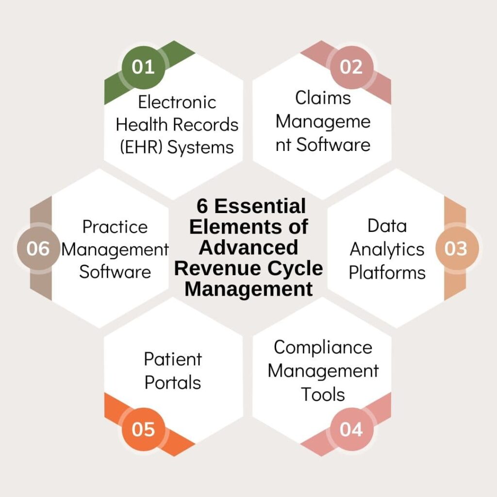 6 Essential Elements of Advanced Revenue Cycle Management