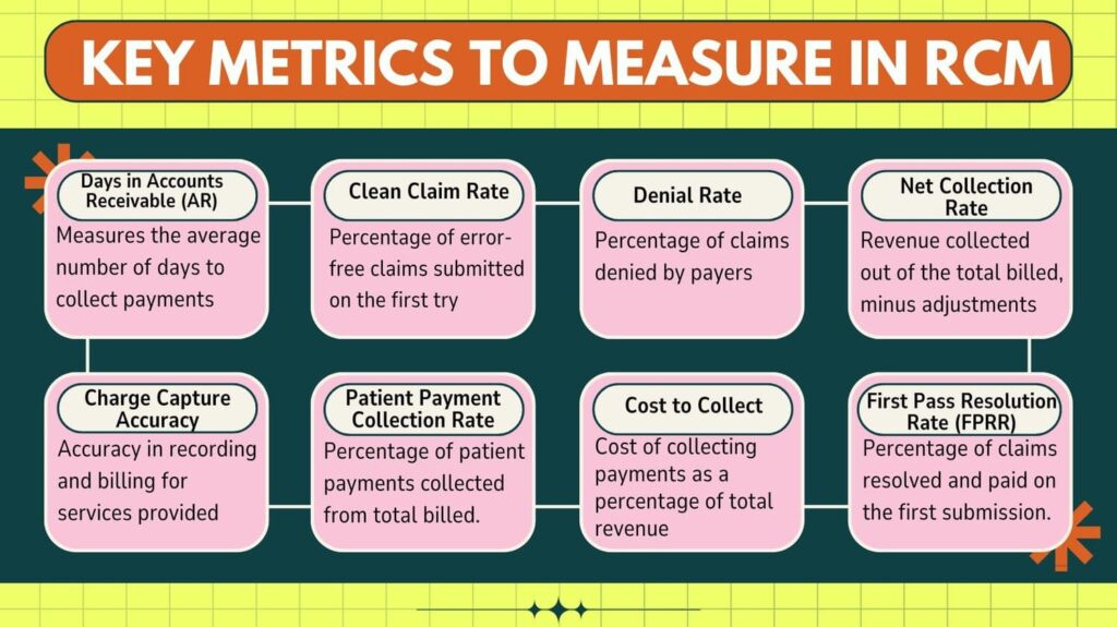 Key Metrics to Measure in RCM
