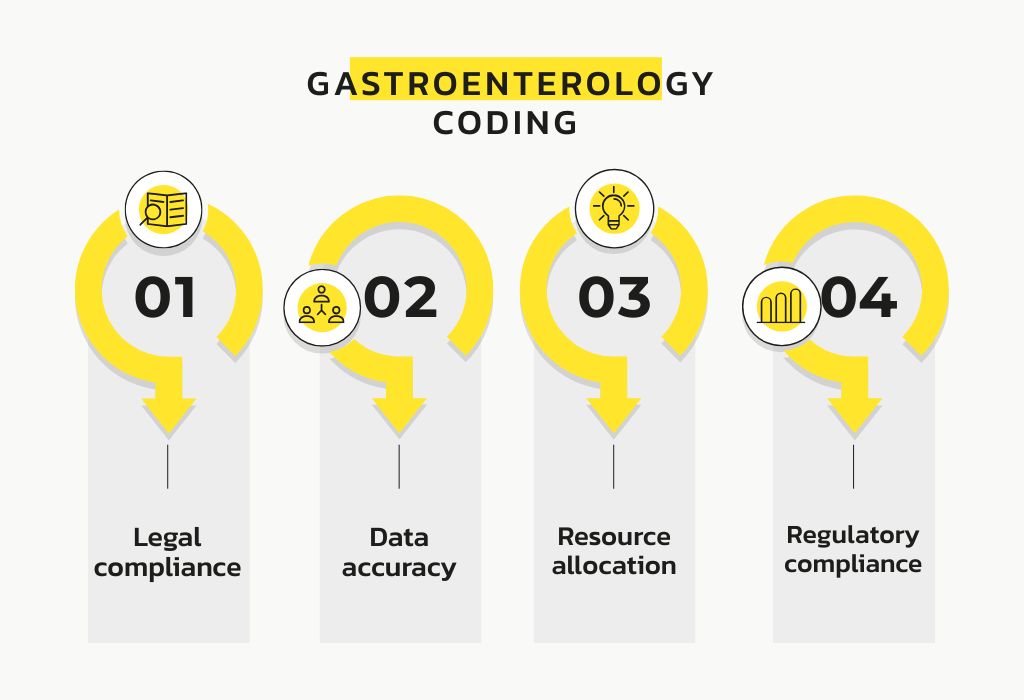 Benefits of Gastroenterology 