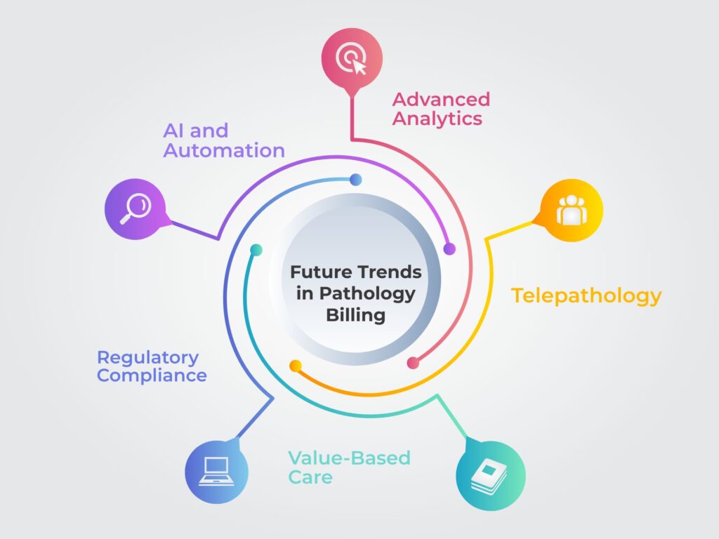 Future trends in pathology