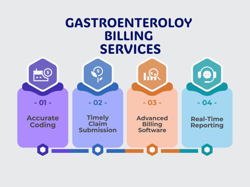 Gastroenterology Billing Services