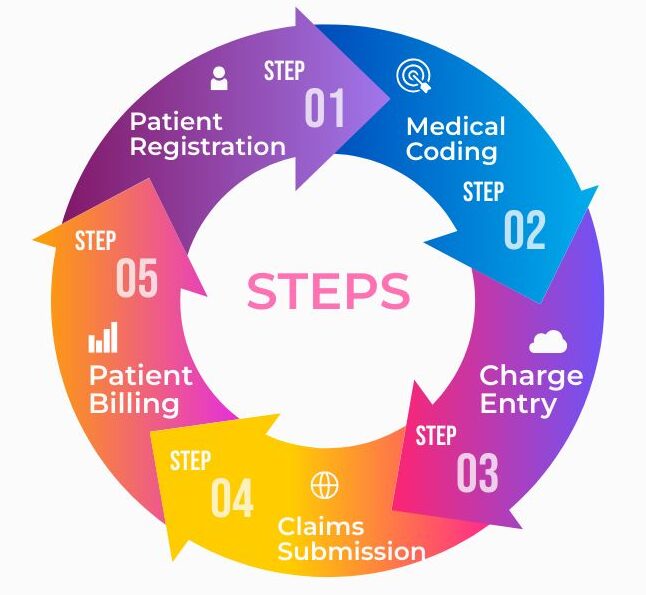 Steps in Urology