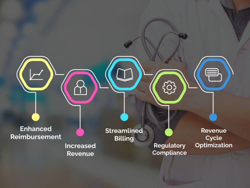 Credentialing