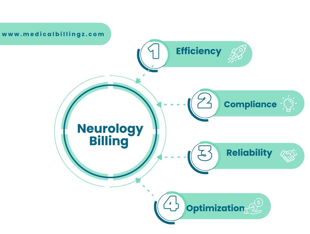 Neurology Billing