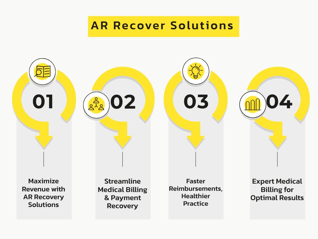 AR Recovery Solutions