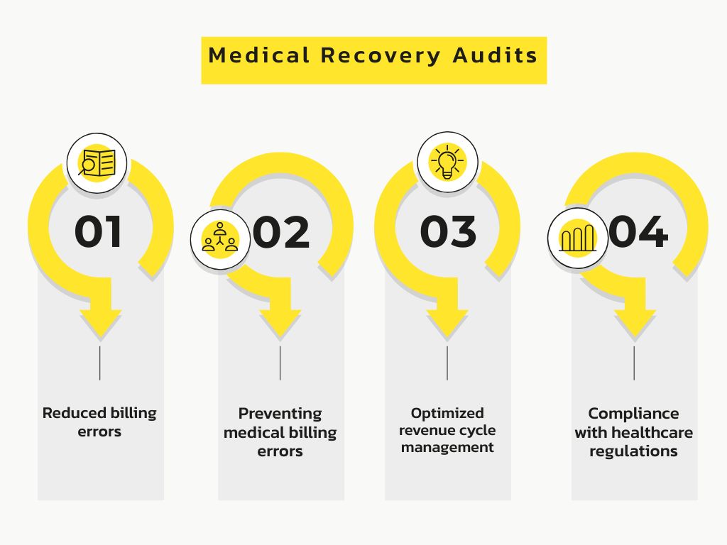 Healthcare Recovery Audit Services