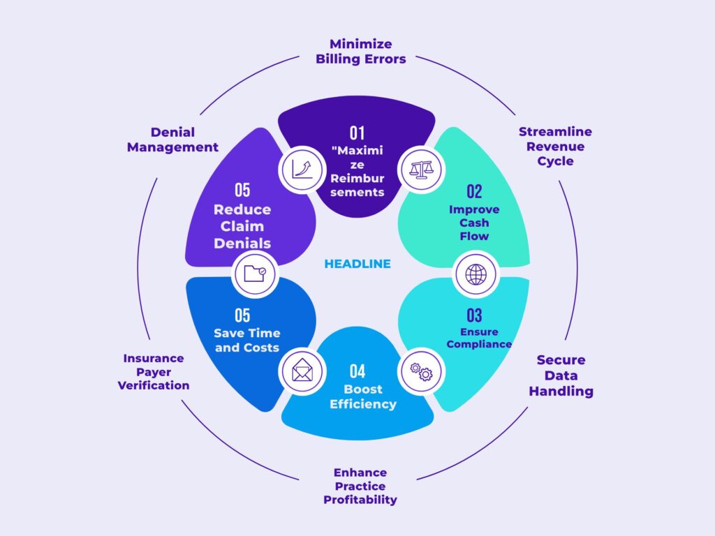 Billing Clinic Pediatrics