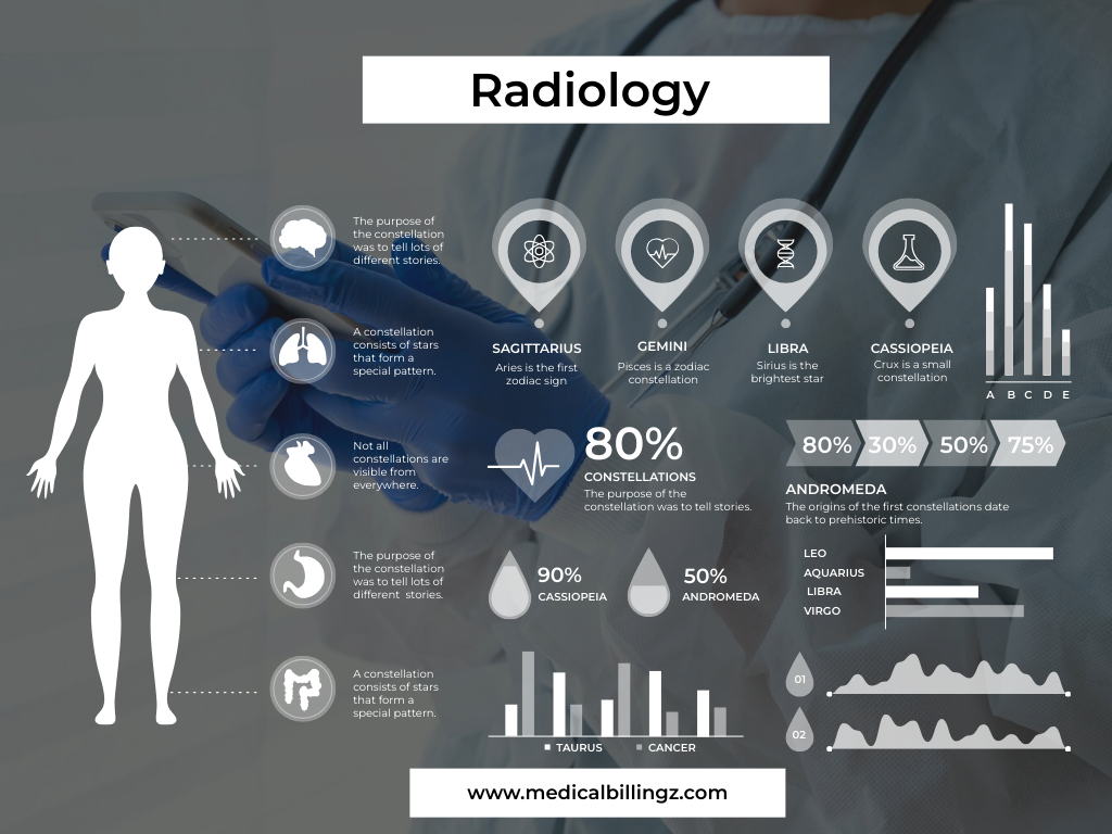 Radiology Billing 