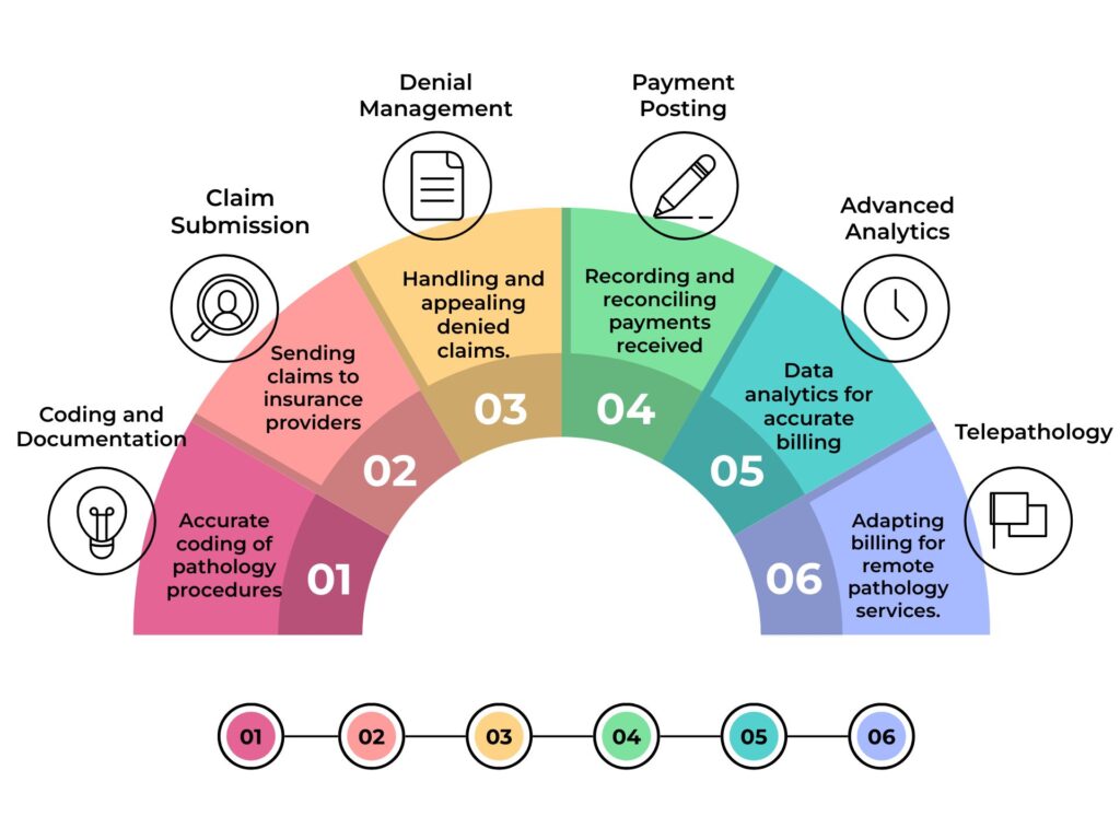 Medical Billing